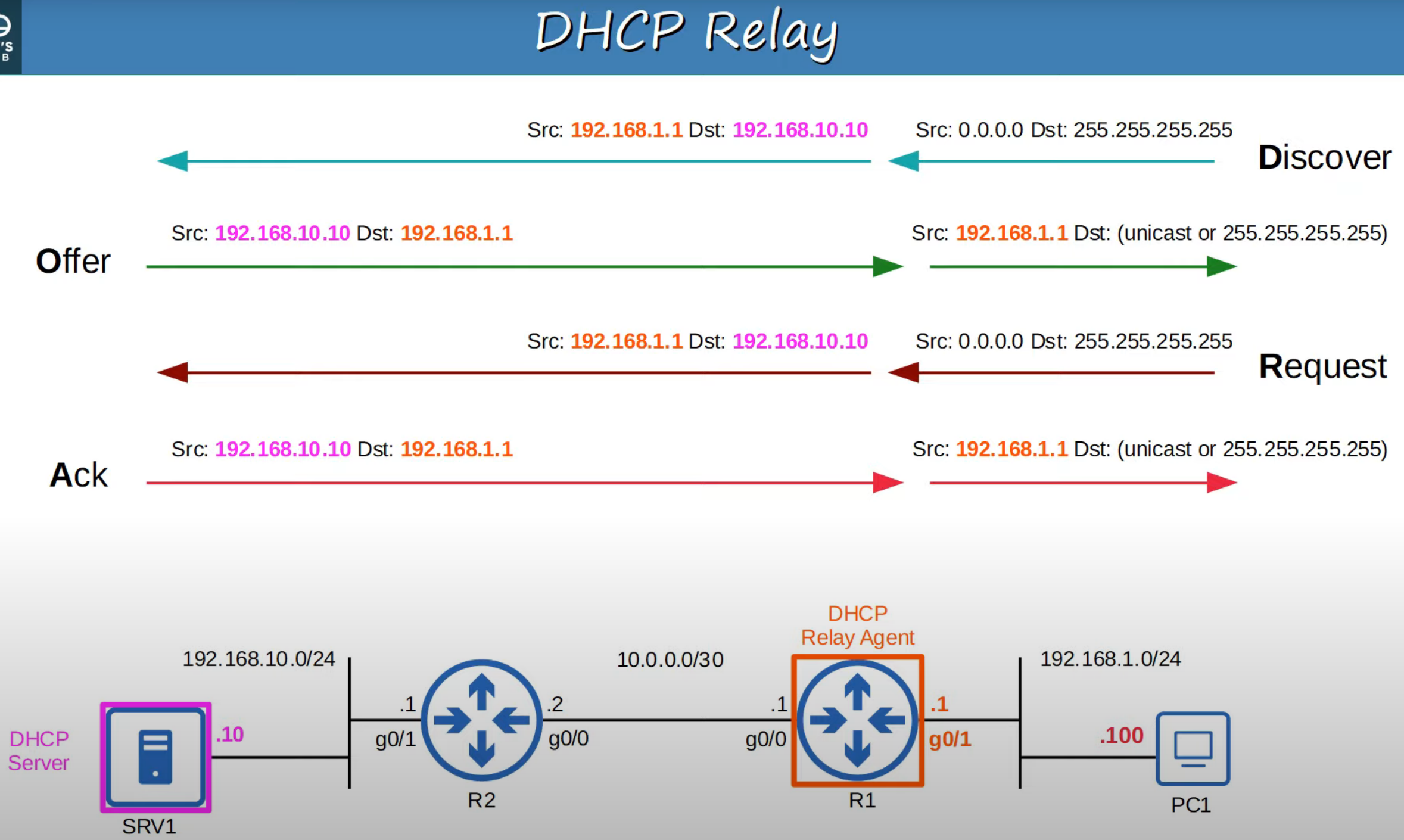 image-20230424140153299