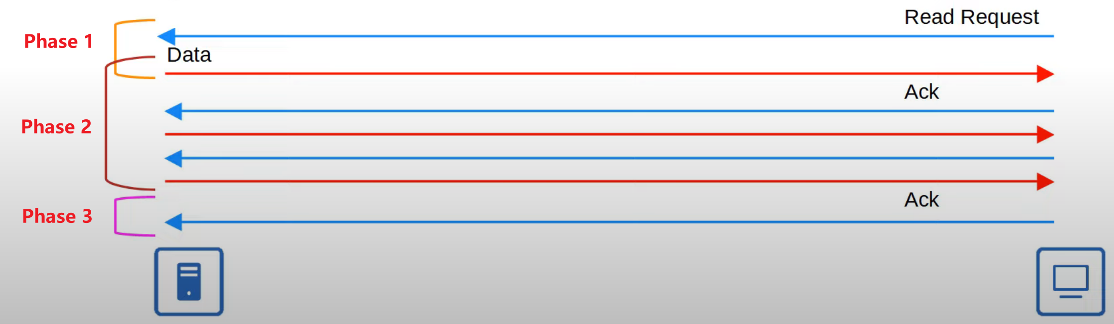 image-20230426082223334