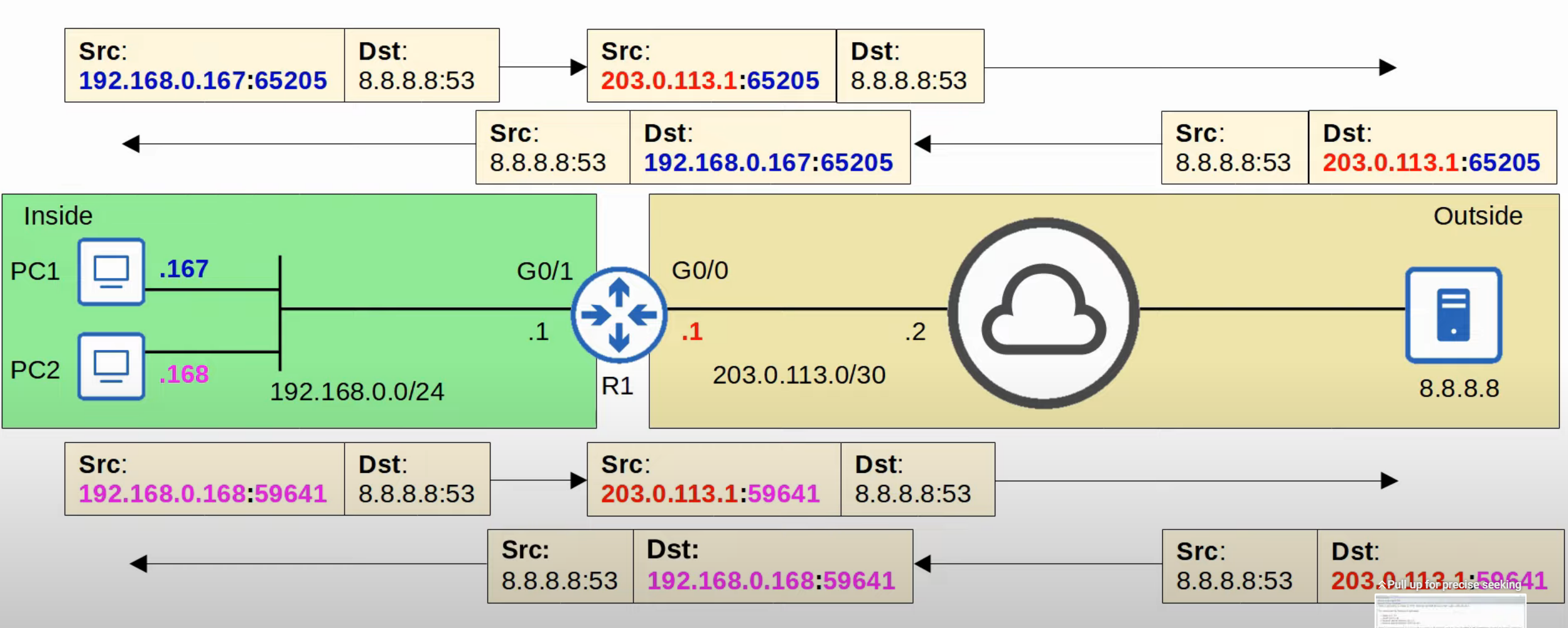 image-20230429220150259