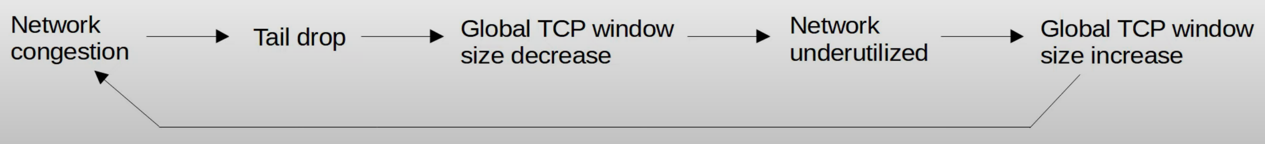 image-20230501020402504