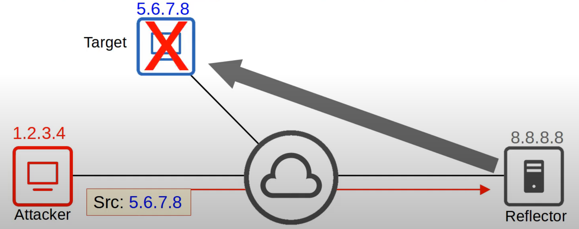 image-20230505032939517