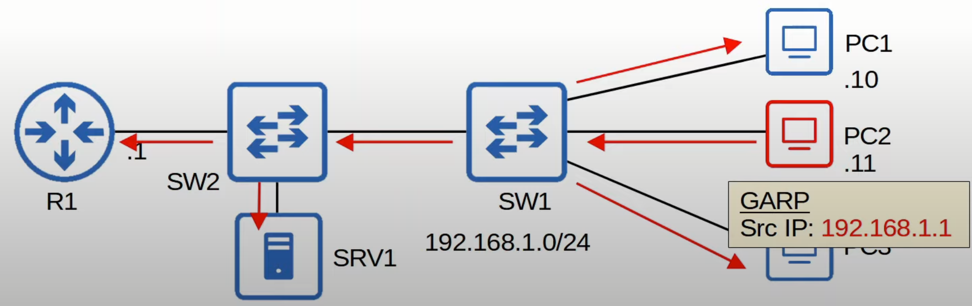 image-20230514105332847