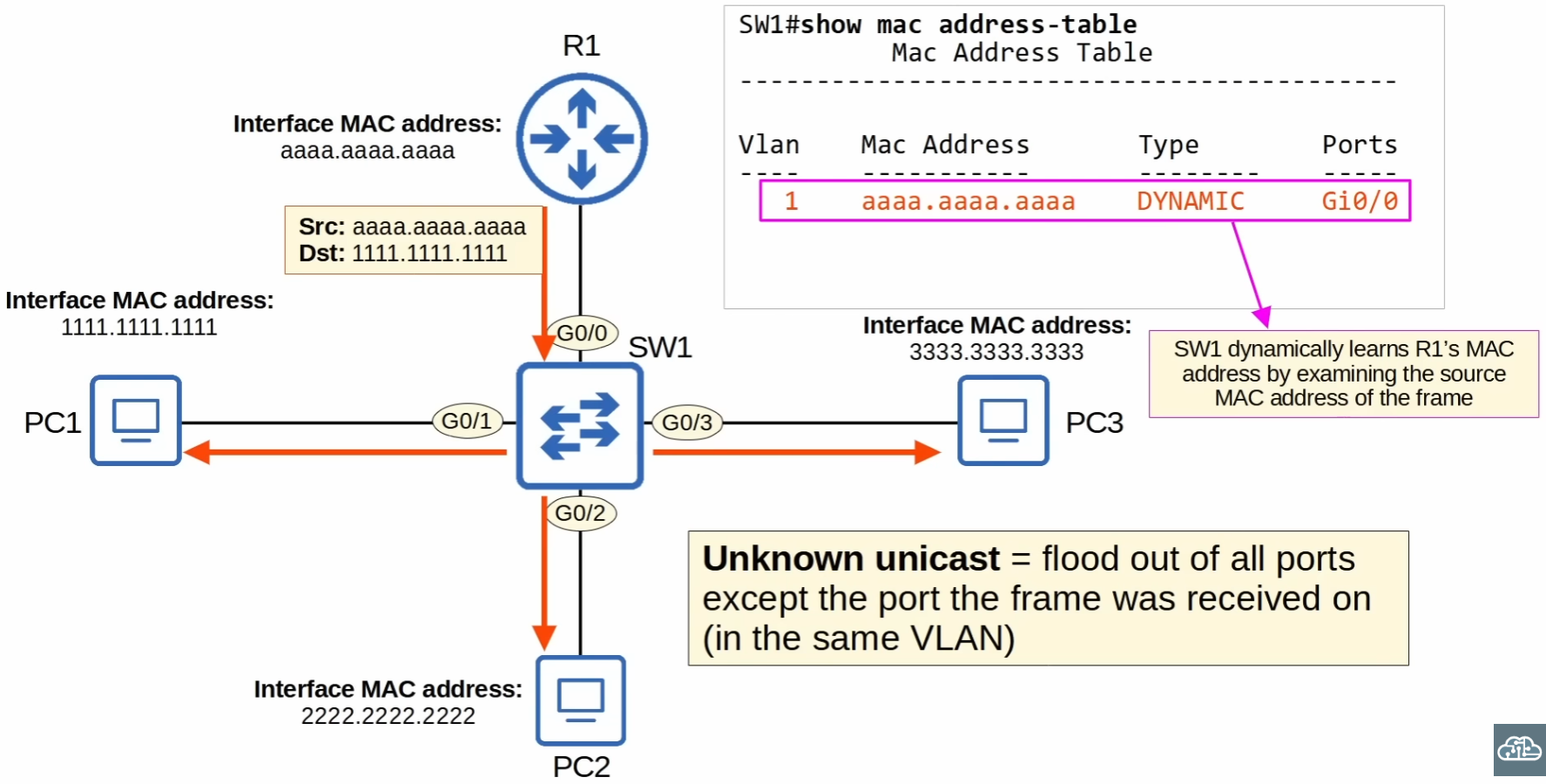 image-20230606231132432