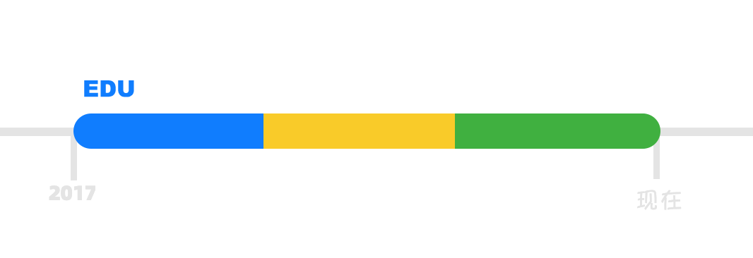 生涯