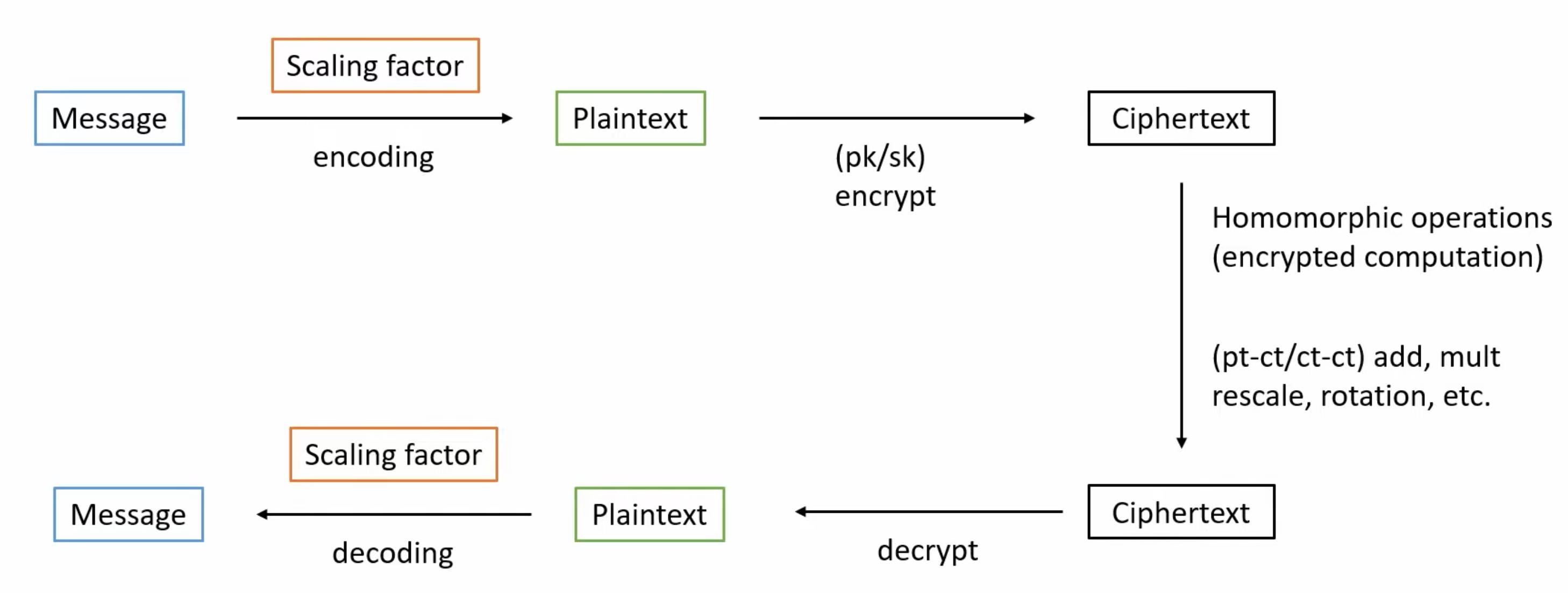 image-20220918162900736 https://cdn.jsdelivr.net/gh/JoshuaChou2018/oss@main/uPic/image-20220918162900736.SXIN4t.png