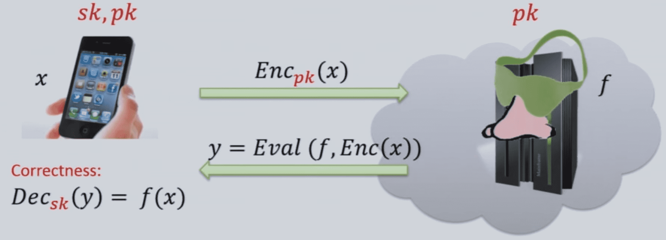 image-20220919154723892 https://cdn.jsdelivr.net/gh/JoshuaChou2018/oss@main/uPic/image-20220919154723892.p8PeXK.png