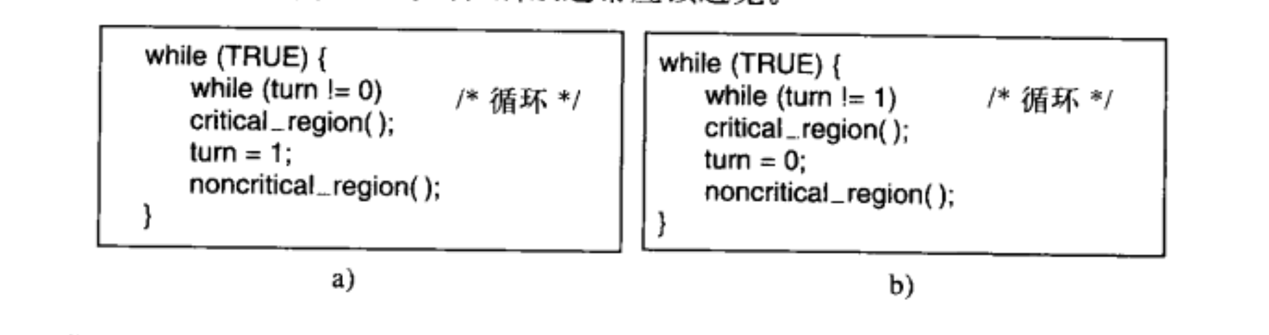 严格轮换法示例