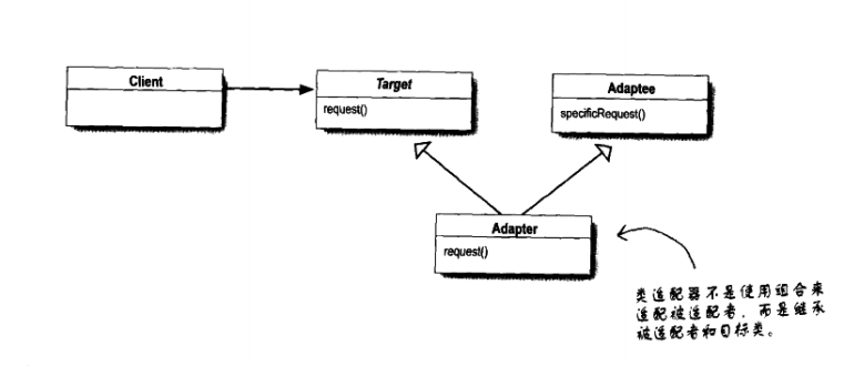 AdapterClassUml