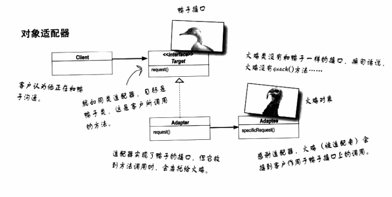 AdapterObjectExample