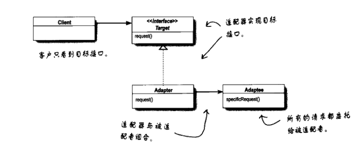 Adapter_UML