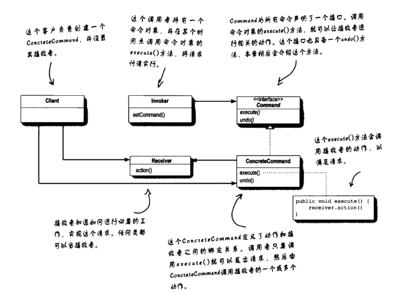 Command_UML