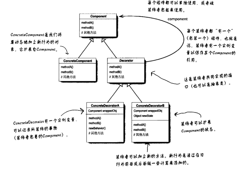 Decorator_UML