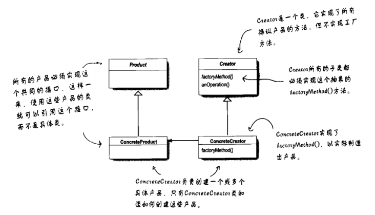 FactoryMethodPattern