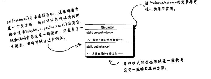 Singleton_类图