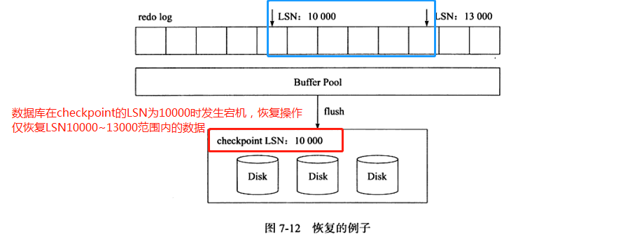 恢复的例子