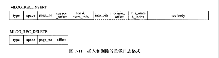 页上记录的插入和删除操作格式