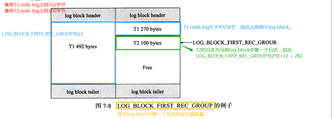 LOG_BLOCK_FIRST_REC_GROUP