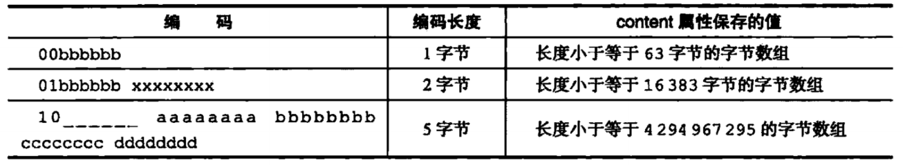 encoding属性数组编码