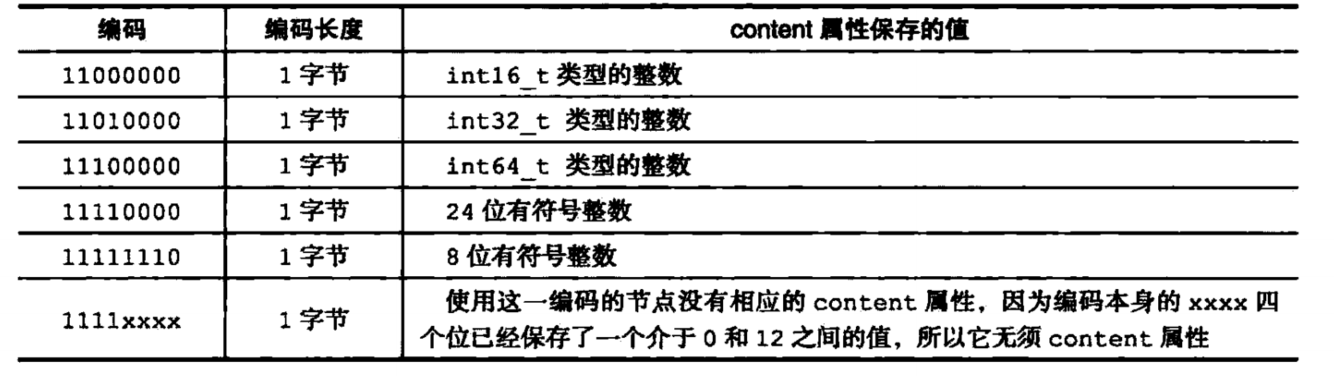 encoding属性整数编码