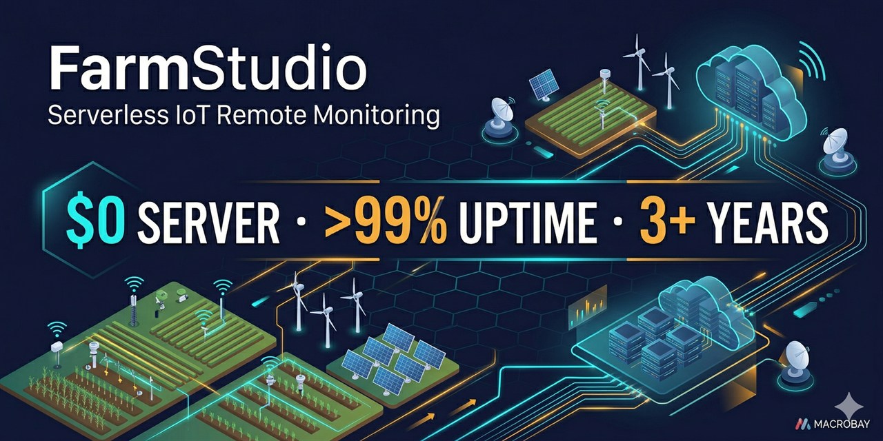FarmStudio — Serverless IoT Monitoring