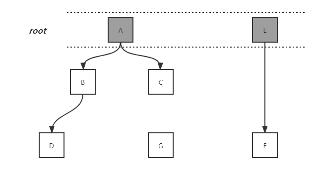 三色标记基本流程 (1)