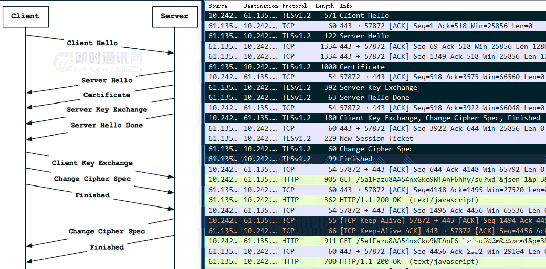 网络编程懒人入门(十六)：手把手教你使用网络编程抓包神器Wireshark_5.png