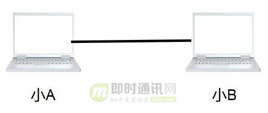 网络编程懒人入门(六)：史上最通俗的集线器、交换机、路由器功能原理入门_1.jpg