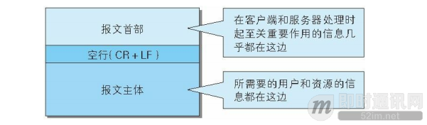 网络编程懒人入门(七)：深入浅出，全面理解HTTP协议_7.png