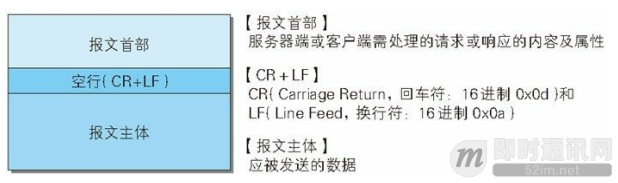 网络编程懒人入门(七)：深入浅出，全面理解HTTP协议_8.png