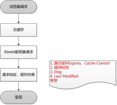 网络编程懒人入门(七)：深入浅出，全面理解HTTP协议_2.png
