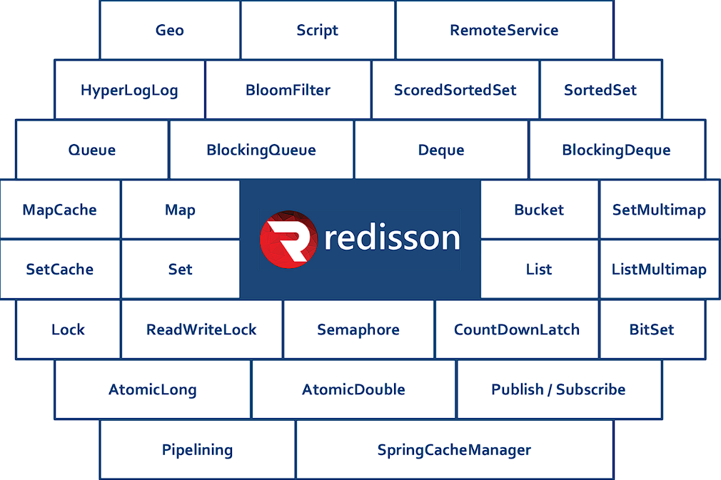 Redisson分布式锁