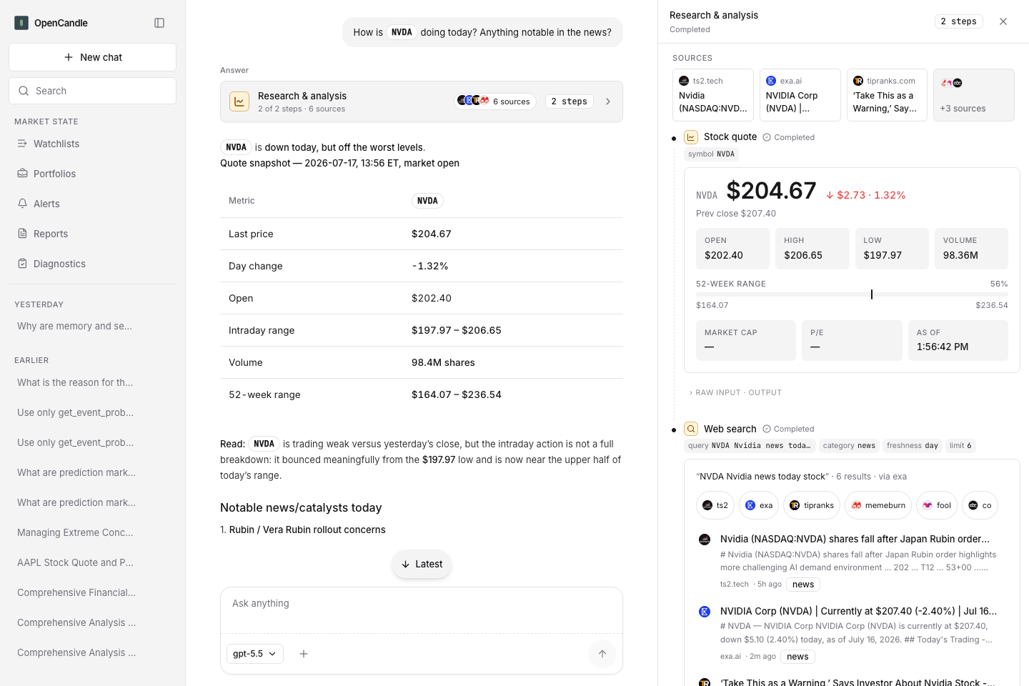 OpenCandle GUI answering "How is NVDA doing today?" with a quote table, cited news sources, and the research steps panel open.