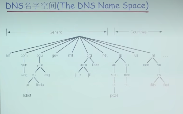 image-20230212233410434