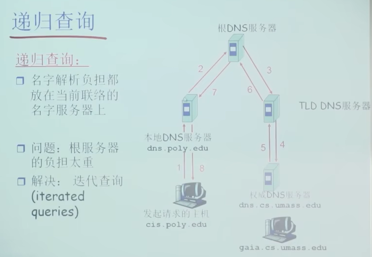 image-20230213012048131