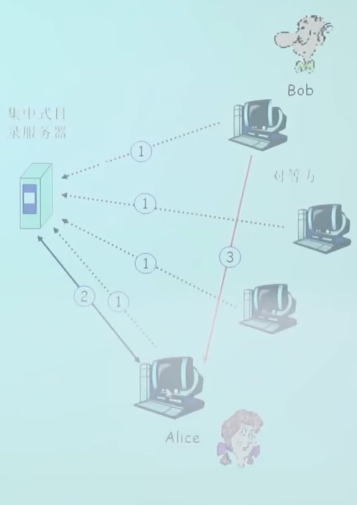 image-20230215152811391