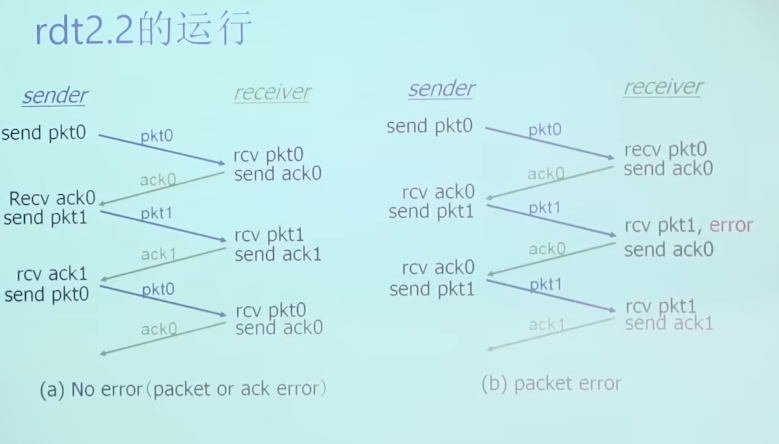 image-20230223141827476