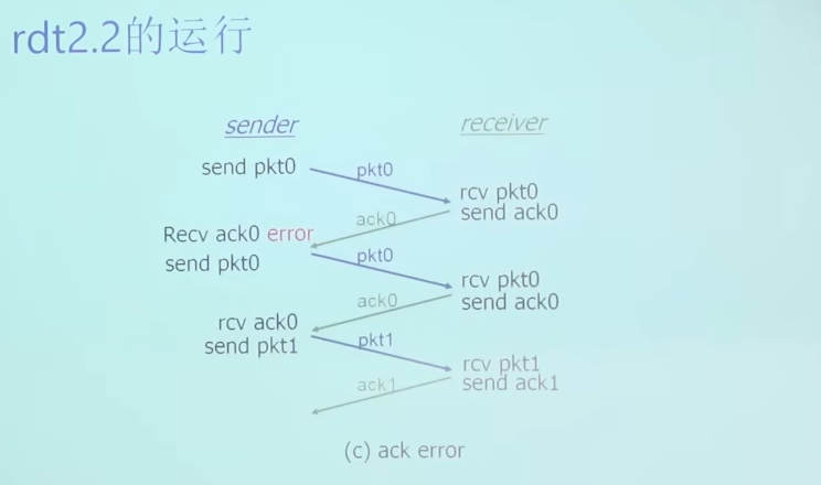 image-20230223141851812
