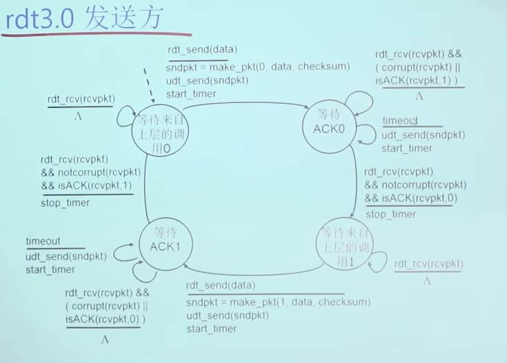 image-20230223143351708