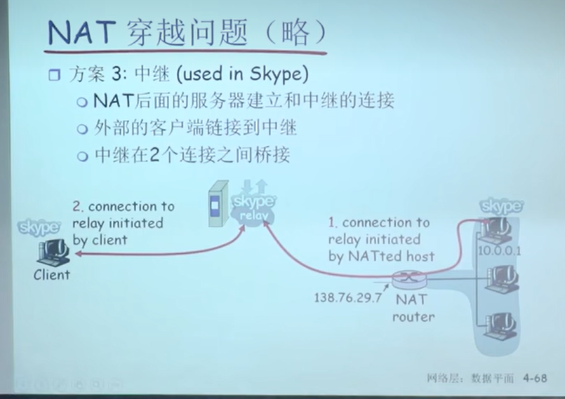 image-20230312170324350