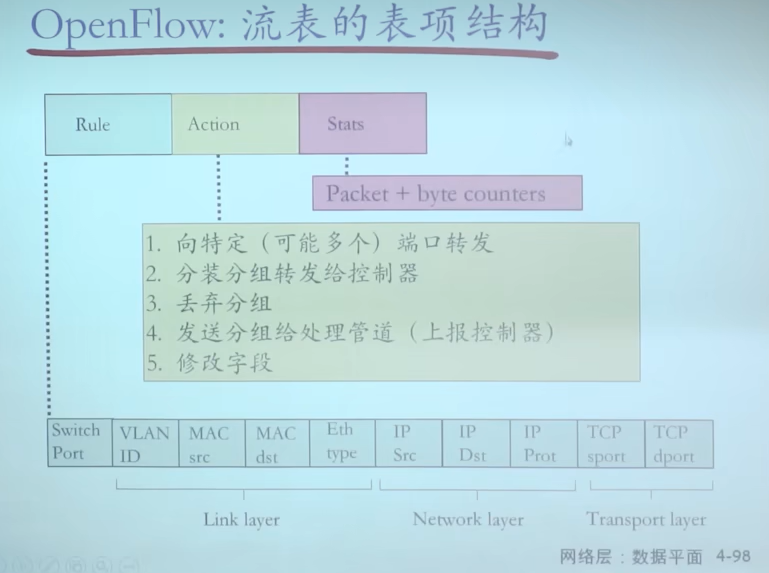 image-20230312231709637