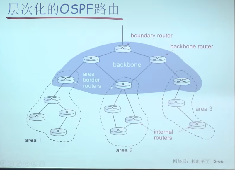 image-20230313215849080