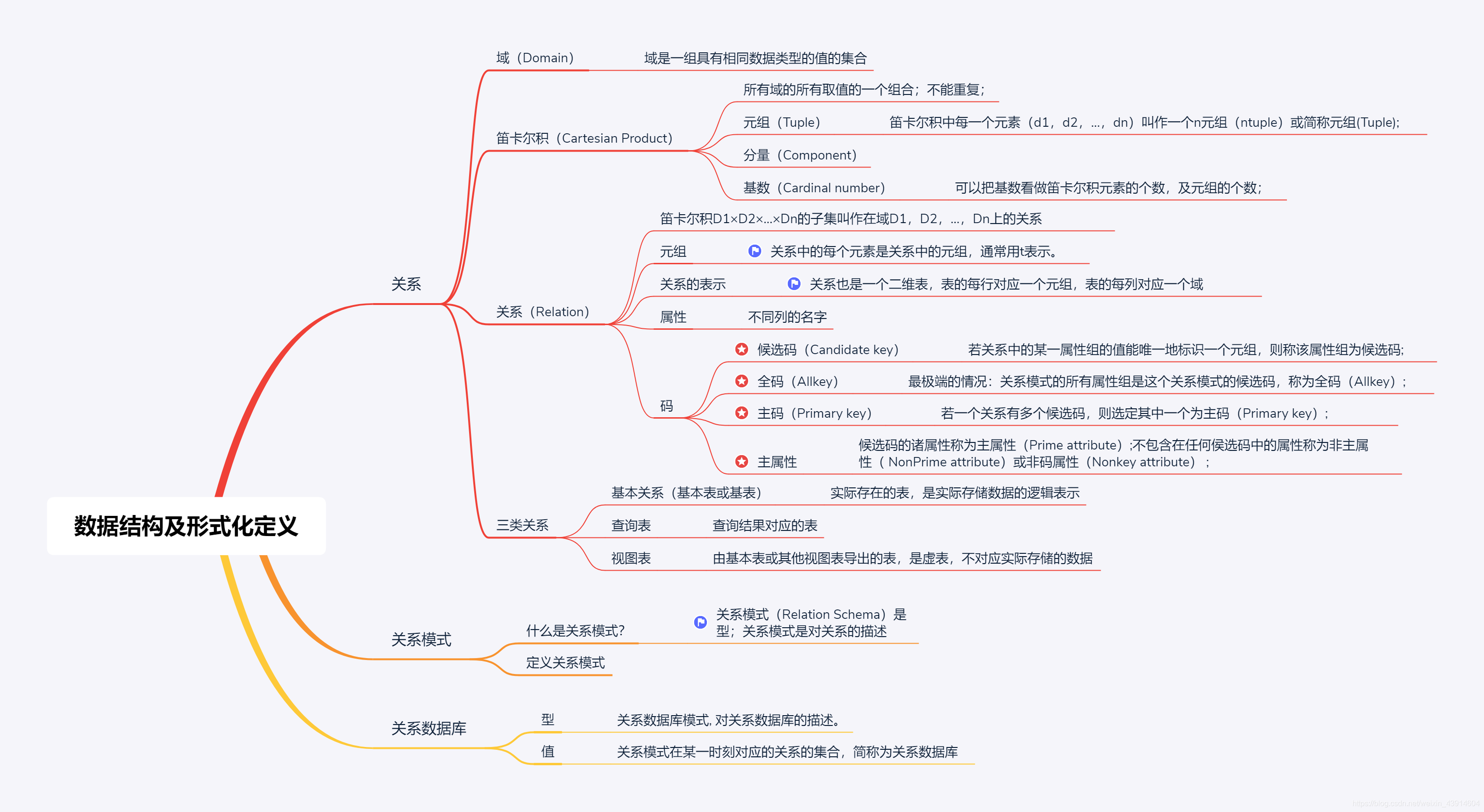 思维导图