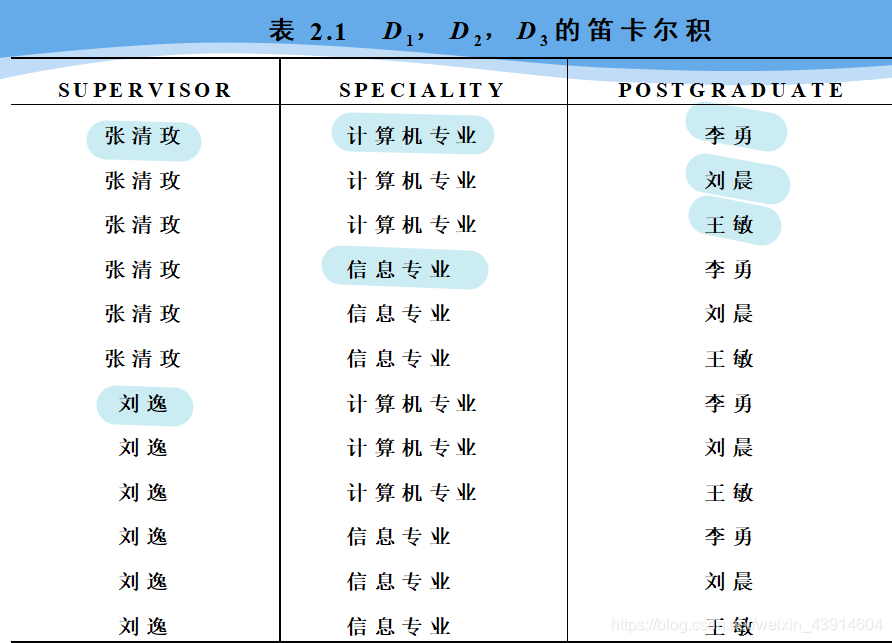 笛卡尔积示意图