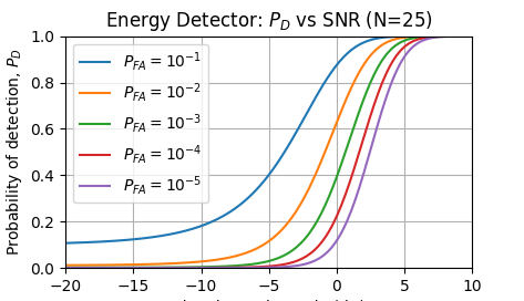 SNR_PD