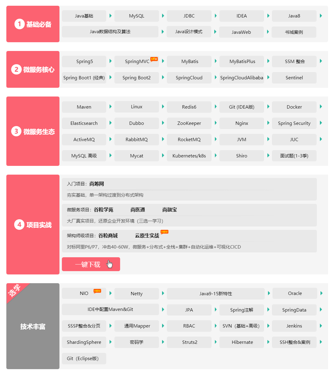 学习路线
