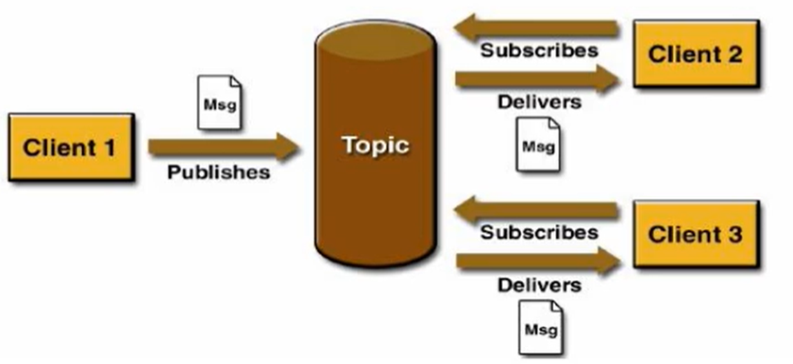 image-20220730142849690