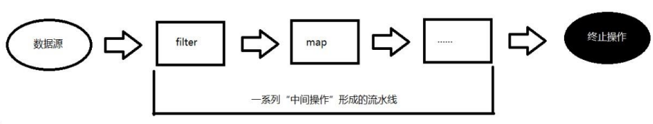 image-20220209172921727