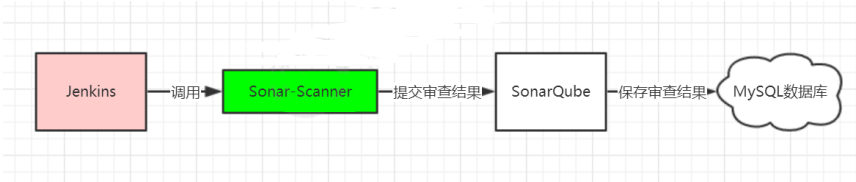 image-20220824224429061