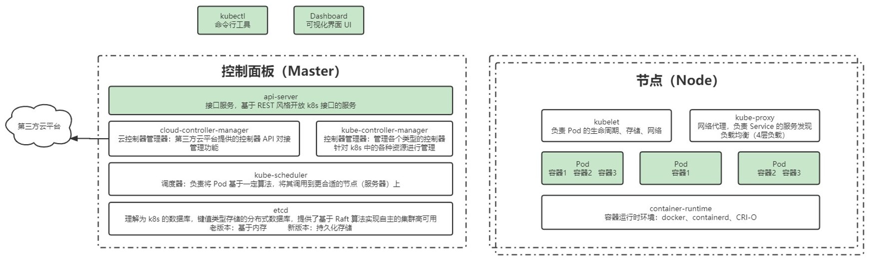 image-20230618225550047