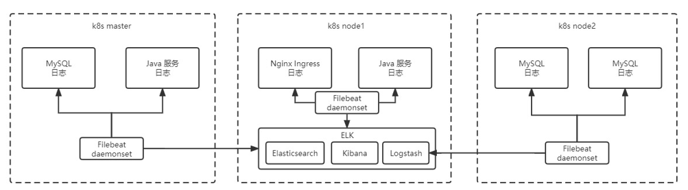 image-20230624151623028